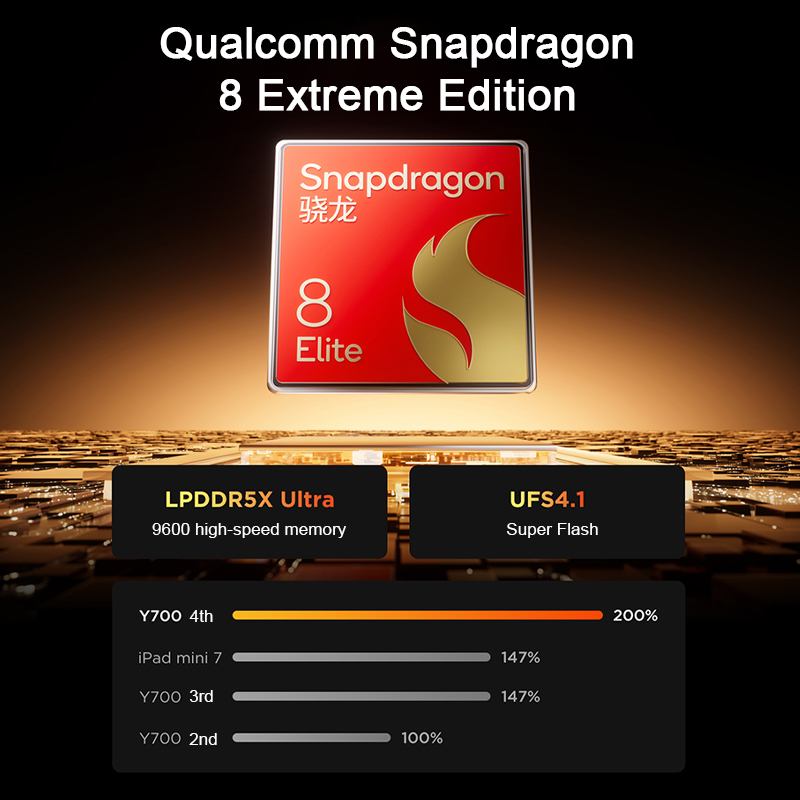 Originele Lenovo Legion Y700 4 - Android Tablet Gaming Accessories recensie en prijs