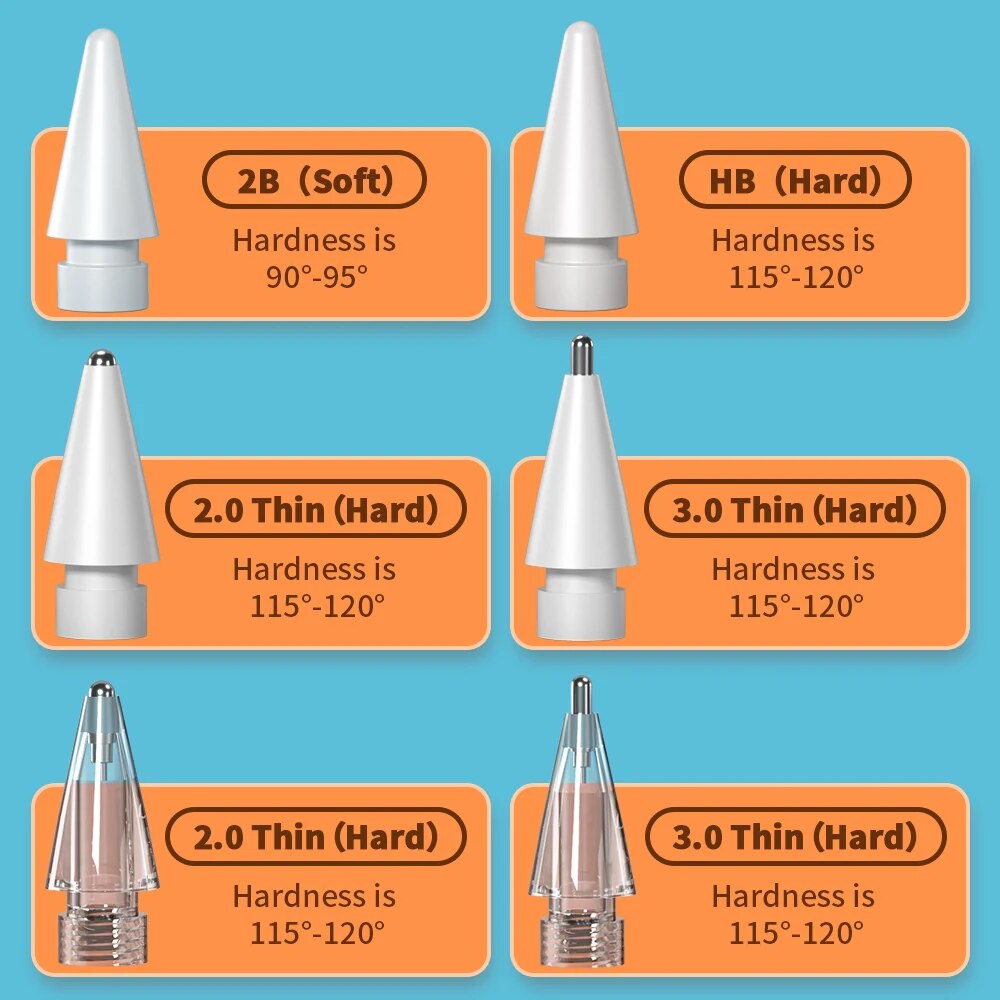 Voor Apple Potlood Penpunt Etu - Iphone Tablet Accessories recensie en prijs