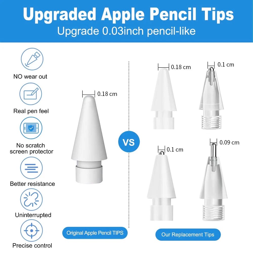 Voor Apple Potlood Penpunt Etu - Iphone Tablet Accessories recensie en prijs